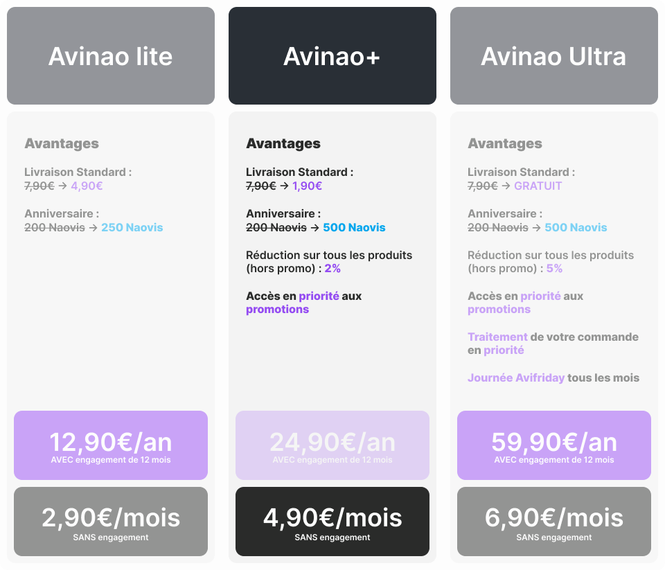 Avinao prémium